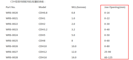 钢板厚度和钢板吊钳开口大小的关系